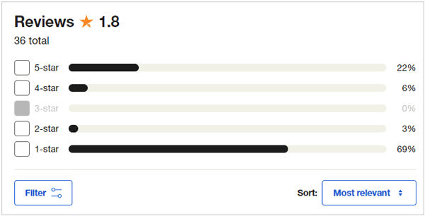 rating of fonedog on trustpilot